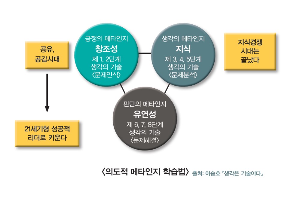 [메타인지의 의미] 나는 나를 얼마나 알고 있나?_1