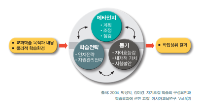 [메타인지의 효과] 상위 0.1%는 천재가 아니다_1