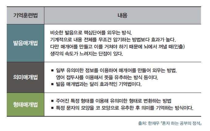 메타인지학습전략 #1. 까먹지 않고 오래오래 기억하는 법_1