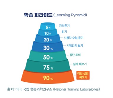 메타인지학습전략 #3. 가르치다 보면 완전히 내것이 된다_1