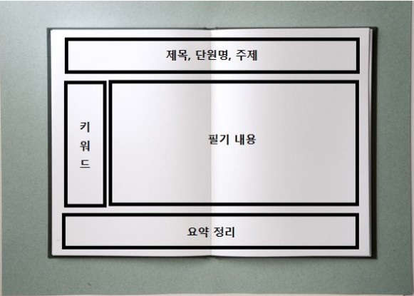 공부 잘하는 아이 만드는 기초 습관! 초등 노트 필기법_4