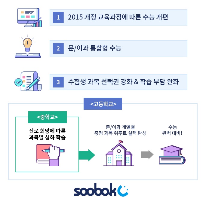 달라진 2022 수능, 중학생이 알아야 할 것은?_1