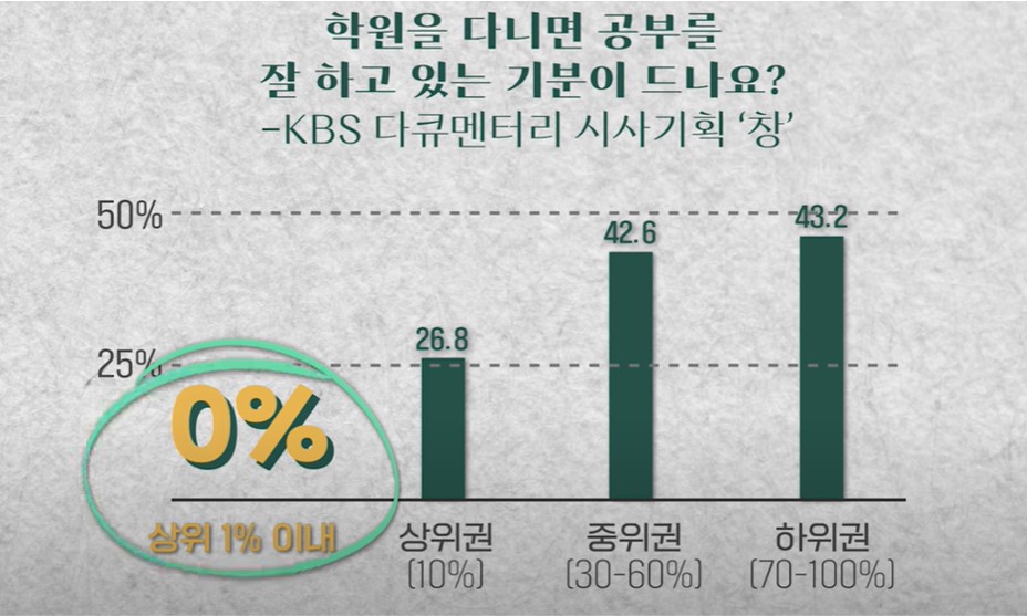 뇌과학자 장동선이 말하는 메타인지능력이란?_1