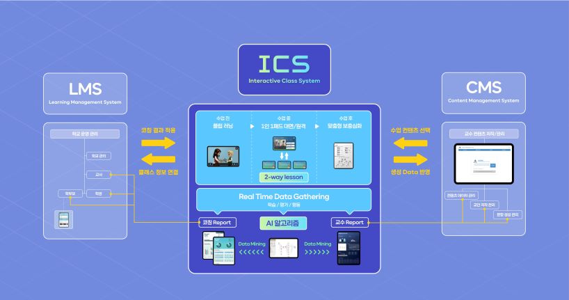 비상교육, 초·중·고교용 AI 기반 양방향 교실 수업 시스템 선보여... 학생별 맞춤 수업 실현_1