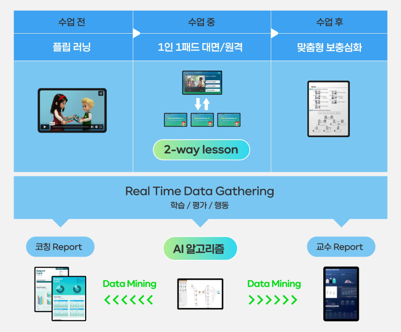 2023 AI 학습 플랫폼 매칭데이 참가… 양방향 수업 시스템 기반 에듀테크 브랜드 선봬_1