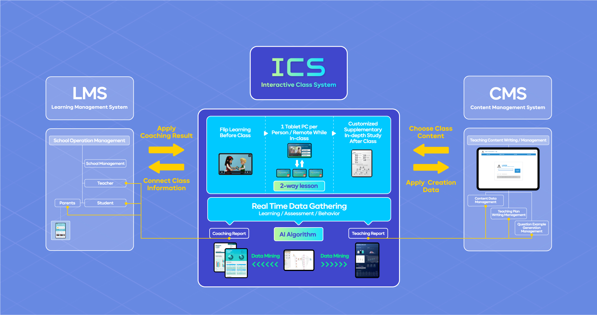 VISNAG Education unveils an AI-powered interactive classroom system for elementary, middle, and high institutions... Implementation of individualized courses for each student_1