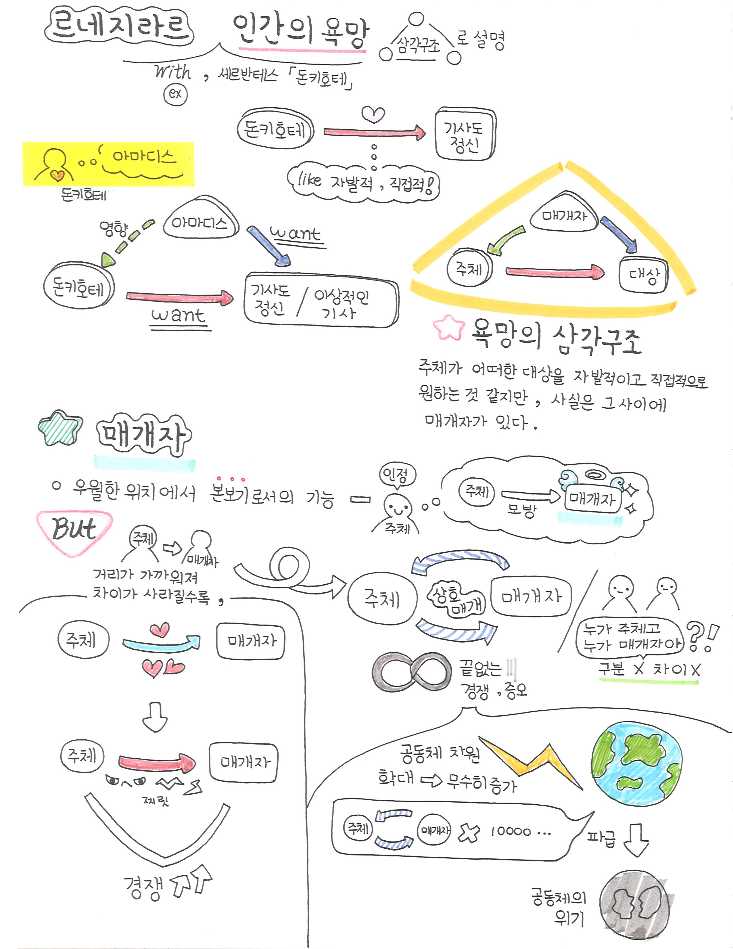 초등학교에서 고3까지 가는 특별한 학습법_7