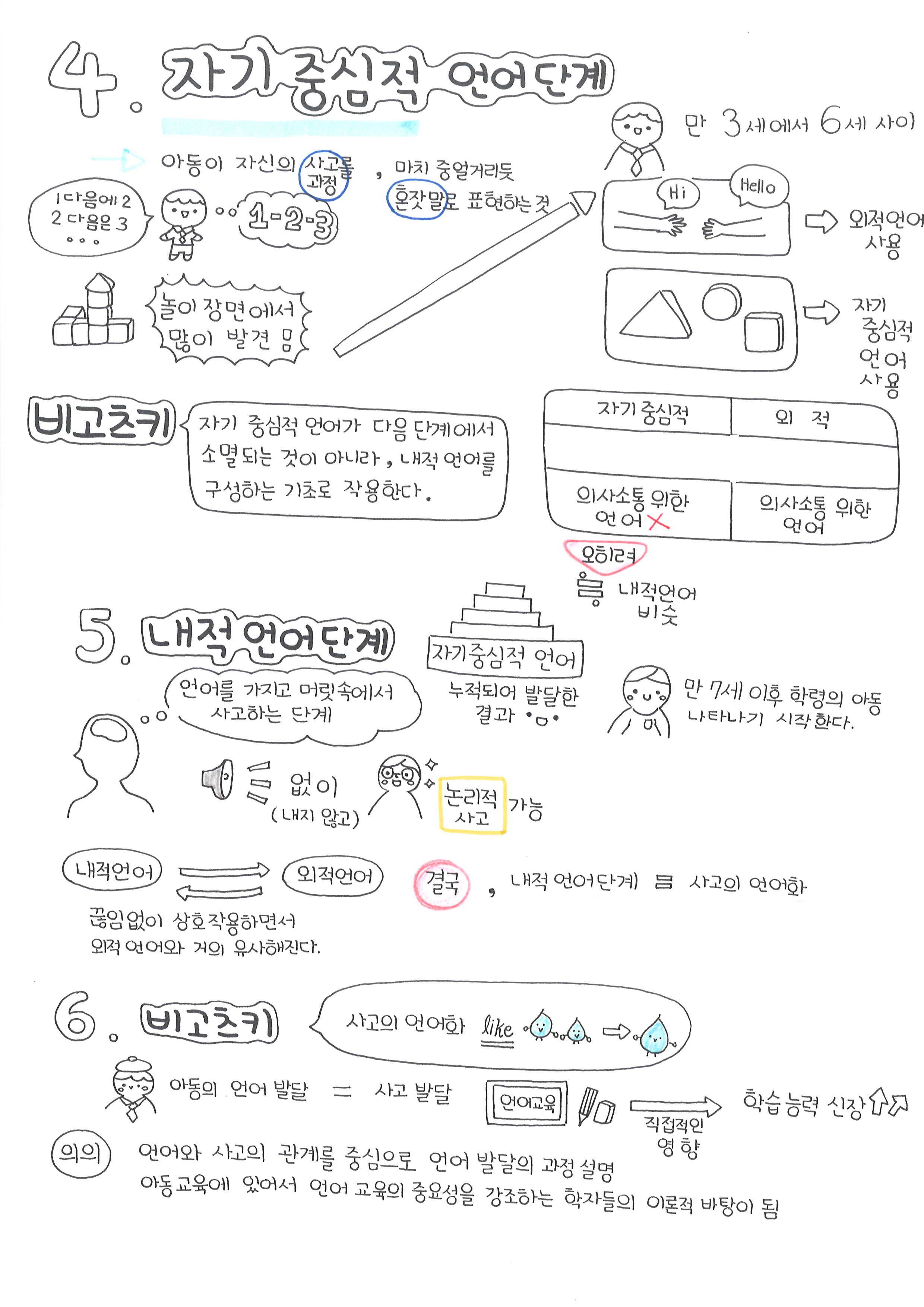 초등학교에서 고3까지 가는 특별한 학습법_7