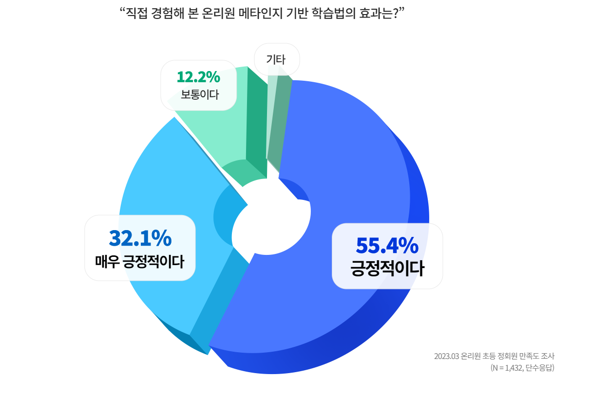 [비상은, 지금 2023년 02호] 온리원으로 오래가는 공부, 틀림없는 공부를!_6