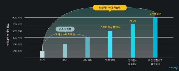 [비상은, 지금 2024년 01호] 비상의 AI, 교육의 본질에 집중해  개인별 맞춤 수업을 실현하다._3